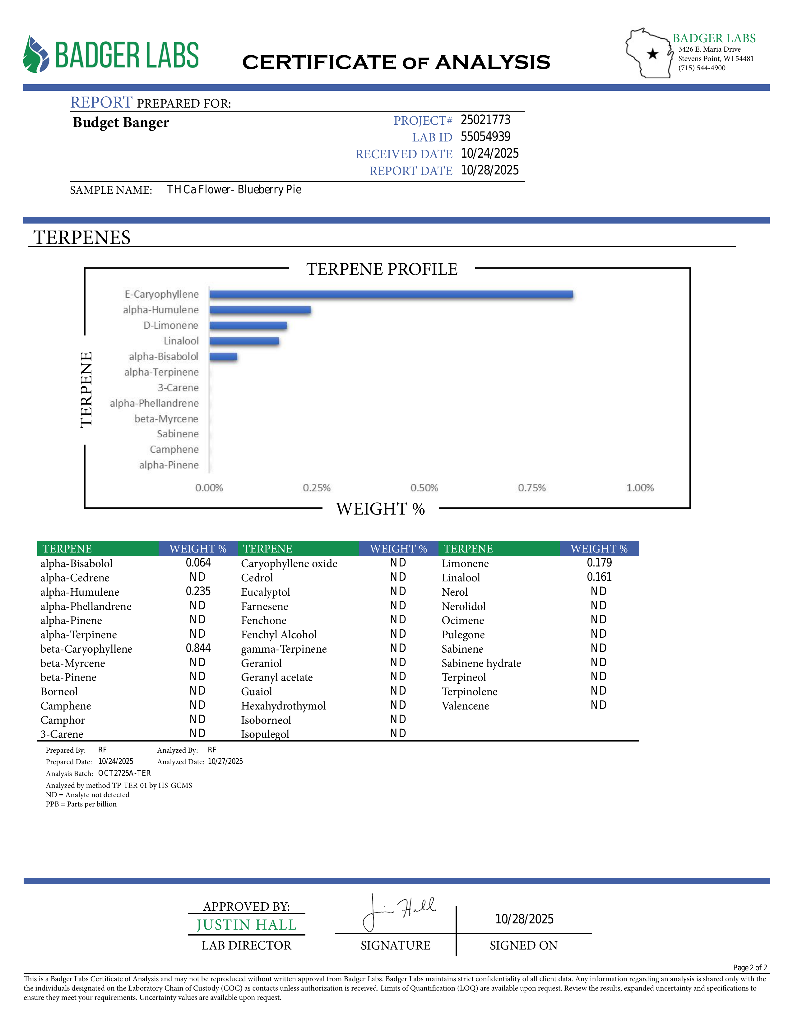 Sweet, creamy, and irresistibly chill — Blueberry Pie is your ticket to dessert-inspired bliss. This hybrid wraps you in a warm, comforting calm, with flavors that taste straight out of the oven. Each puff delivers a smooth, sugary rush followed by deep, dreamy relaxation — the perfect treat for unwinding after a long day.