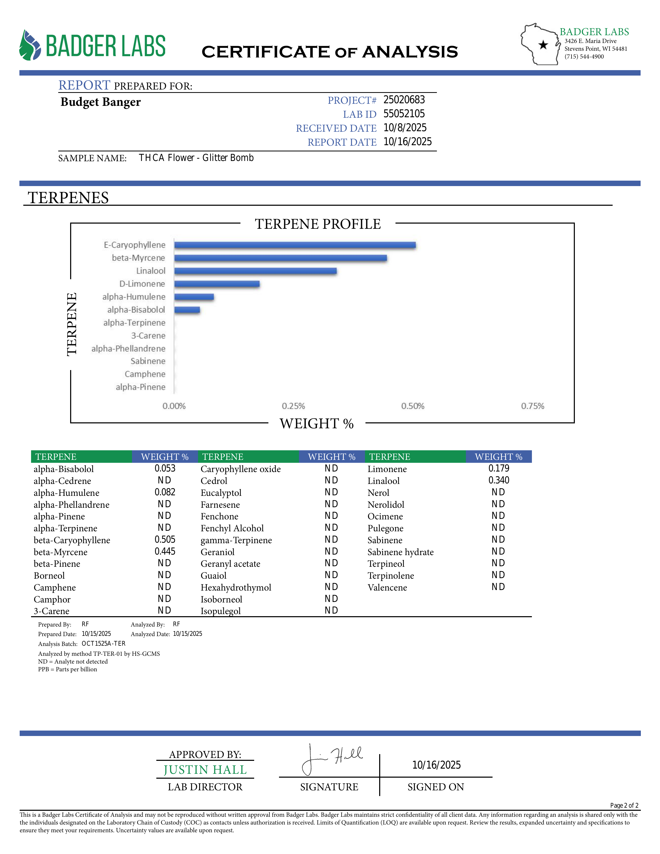 Loud, smooth, and perfectly balanced — Glitter Bomb is that strain you reach for when you want the sparkle without the chaos. Packed with crystal-coated buds and a terpene profile that pops, this one’s a straight-up showstopper.