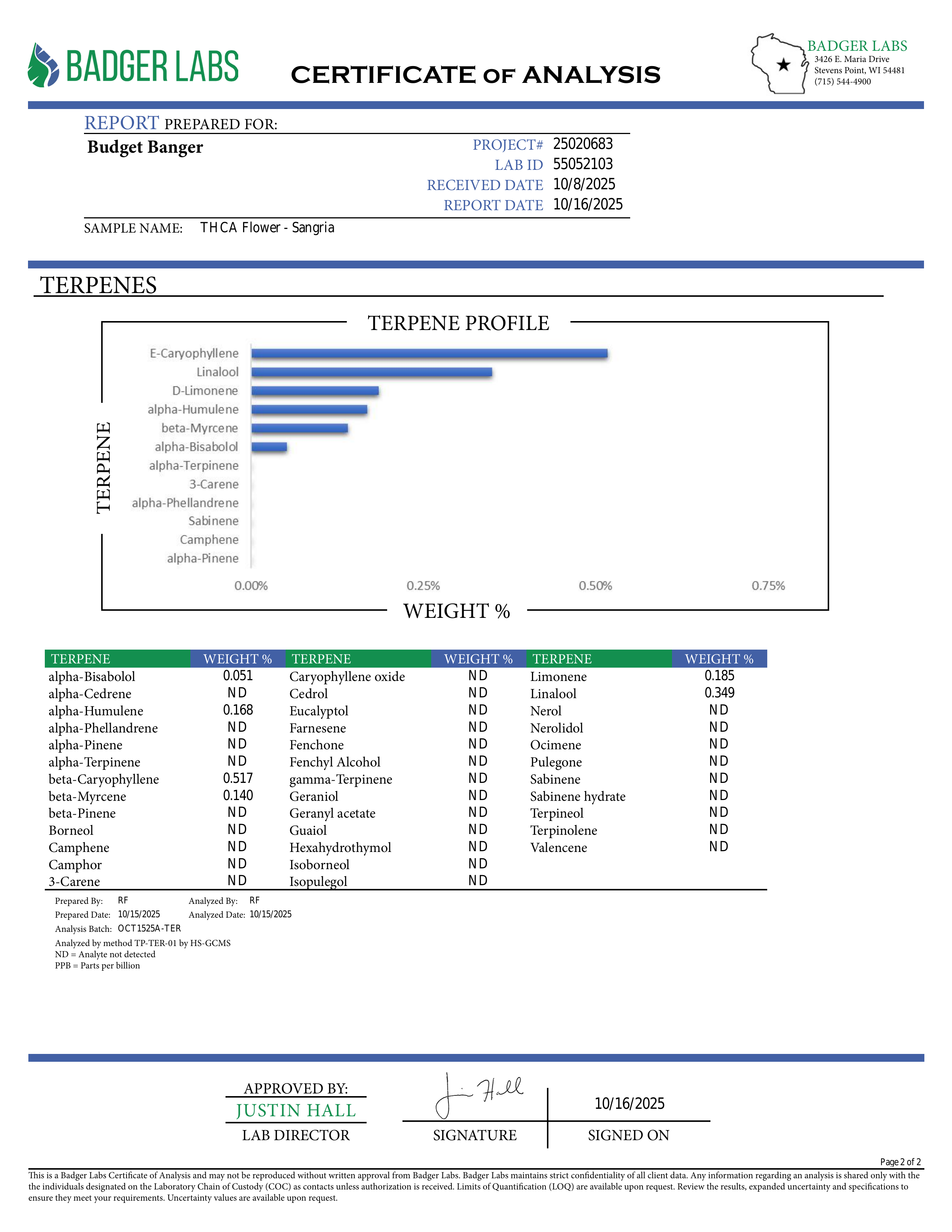 Fruity, smooth, and refreshingly balanced — Sangria is the perfect blend of bold flavor and mellow vibes. Think chilled-out afternoons and carefree nights wrapped in a sweet, wine-like aroma that feels as good as it tastes.