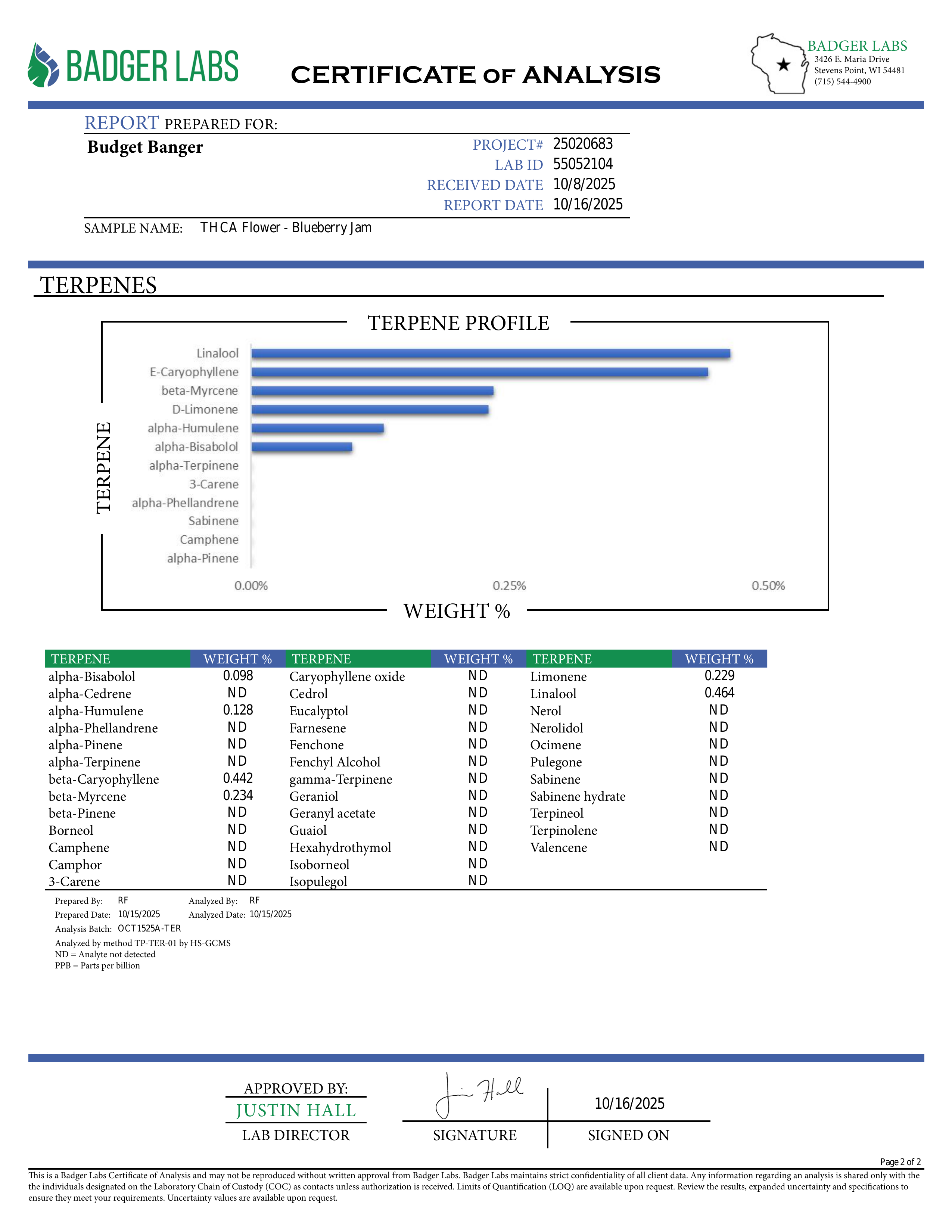 Sweet, mellow, and dripping in berry goodness — Blueberry Jam delivers that slow-simmer high that spreads from head to toe. This is the strain for when you want to melt into the moment and let the good vibes roll.