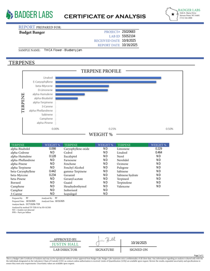 Sweet, mellow, and dripping in berry goodness — Blueberry Jam delivers that slow-simmer high that spreads from head to toe. This is the strain for when you want to melt into the moment and let the good vibes roll.