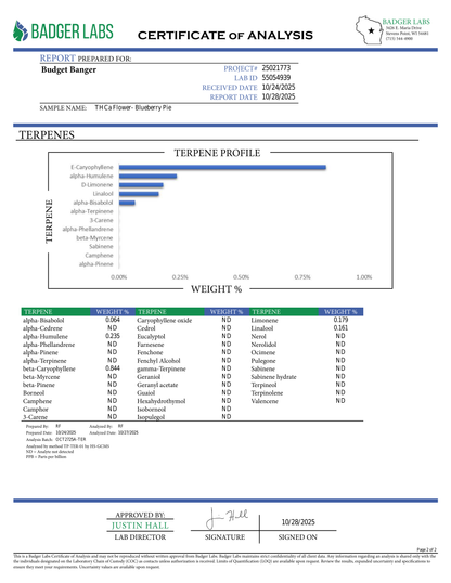 Sweet, creamy, and irresistibly chill — Blueberry Pie is your ticket to dessert-inspired bliss. This hybrid wraps you in a warm, comforting calm, with flavors that taste straight out of the oven. Each puff delivers a smooth, sugary rush followed by deep, dreamy relaxation — the perfect treat for unwinding after a long day.