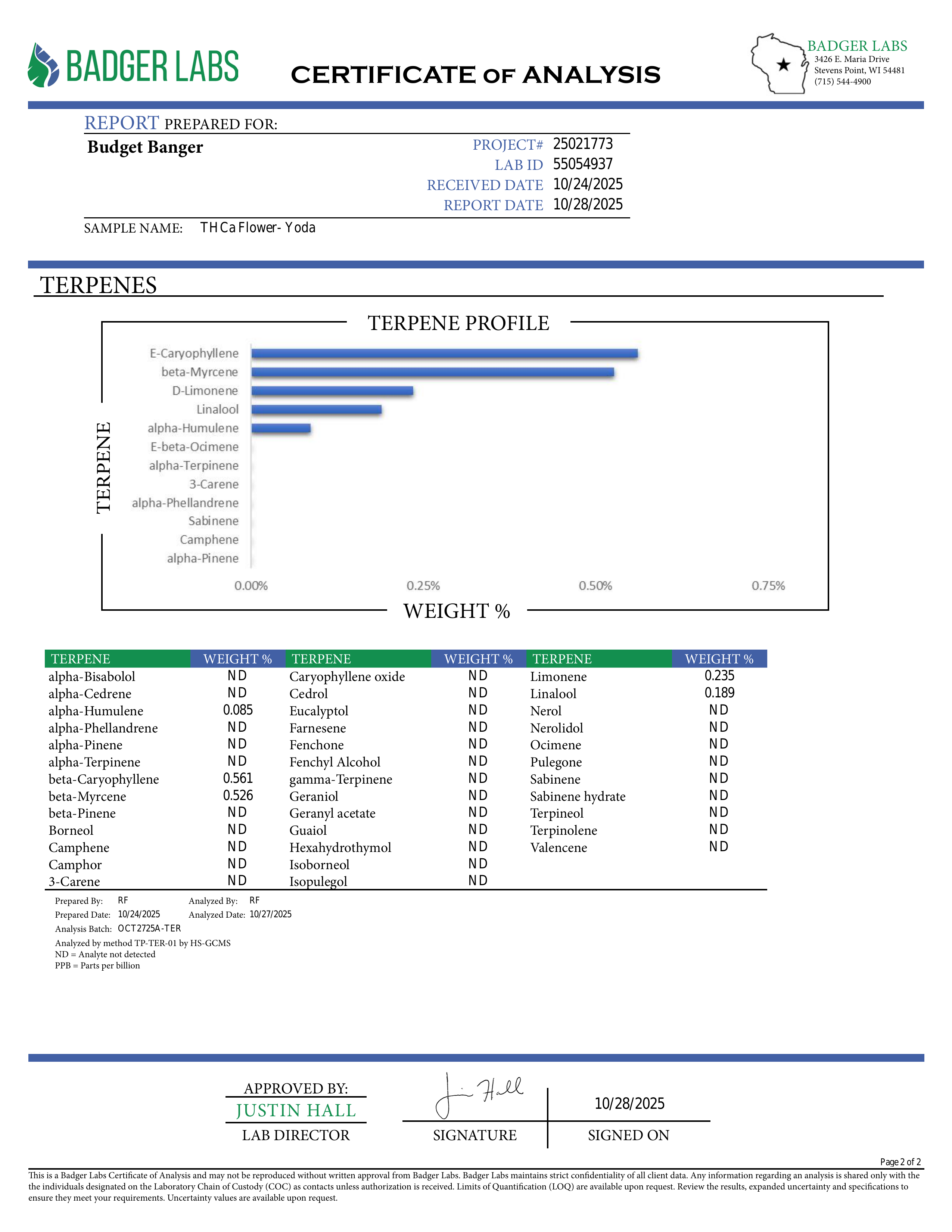 Wise, calming, and powerfully soothing — Yoda is the Jedi master of relaxation. This legendary strain brings a serene balance of mind and body, guiding you toward deep calm and peaceful reflection. Earthy, citrusy, and potent, Yoda OG is perfect for when you want to slow time, clear your thoughts, and simply be.