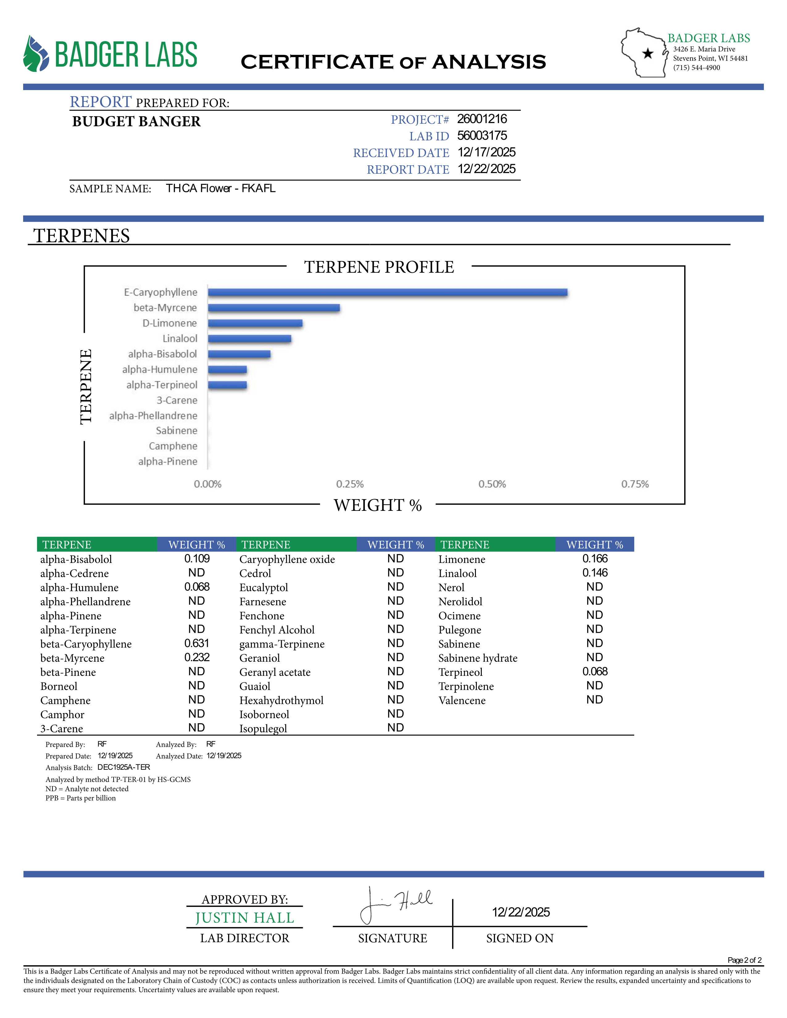 Unapologetically potent and deeply grounding — FKAFL (Formerly Known As French Laundry) is a strain made for seasoned smokers who crave intensity. This hard-hitting hybrid delivers a crushing body high paired with a calm, clear mental state, making it ideal for shutting down stress without racing thoughts. Dense, loud, and long-lasting, FKAFL is the kind of strain you feel immediately and for hours after. Designed for late nights, deep relaxation, and full sensory shutdown, FKAFL doesn’t play around.