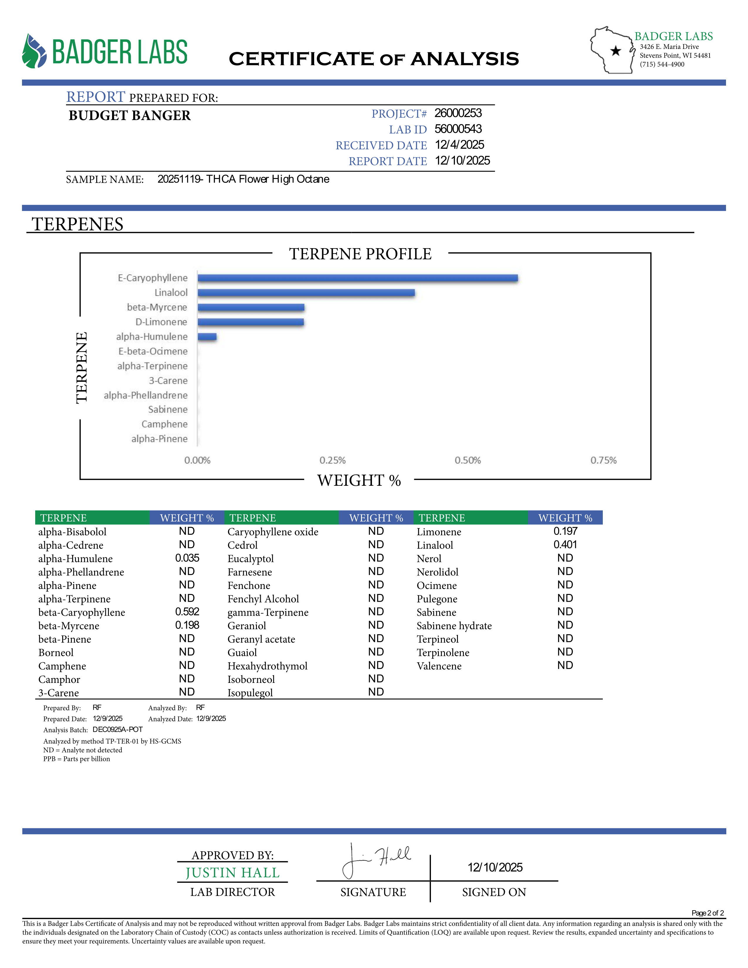 Bold, potent, and built for the true connoisseur — High Octane fires on all cylinders. This powerhouse hybrid strain delivers a deeply relaxing, full-body melt paired with a smooth, euphoric mental unwind. With its signature gassy punch, earthy undertones, and heavy potency, High Octane is designed for moments when you want to shut down the noise and tune into pure calm.